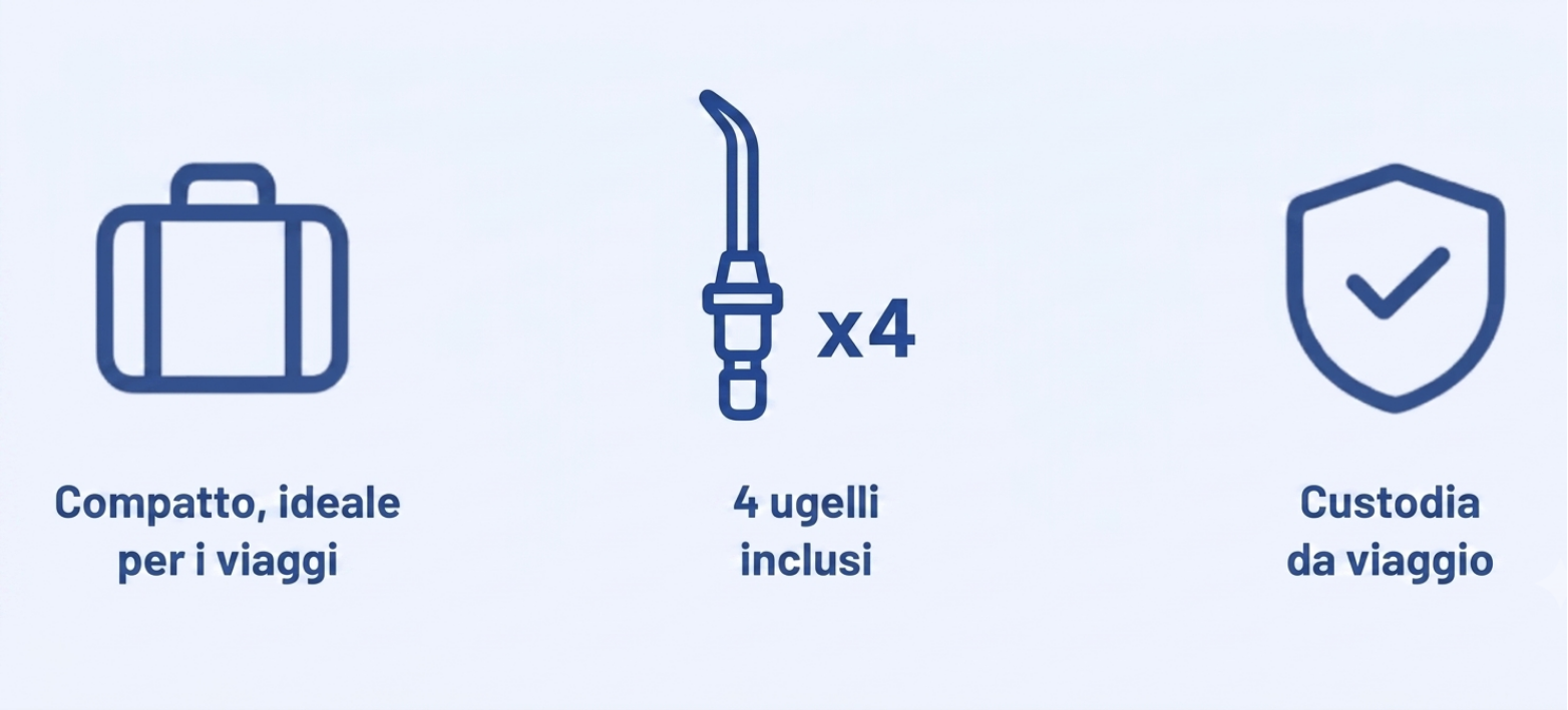 Compatto, ideale per i viaggi · 4 ugelli inclusi · Custodia per trasporto